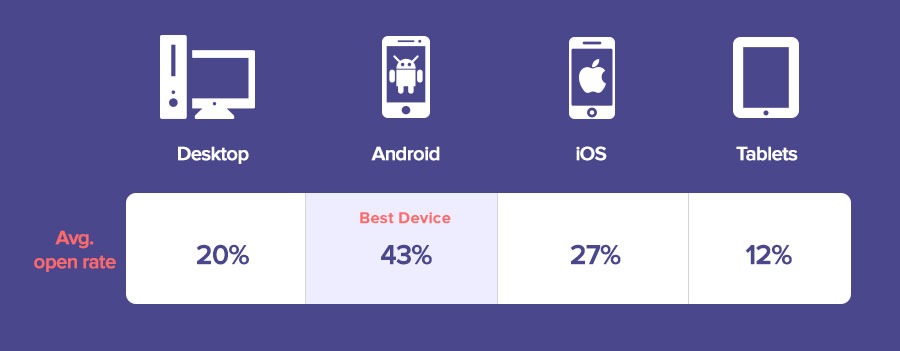 email-tracker-device-tracking