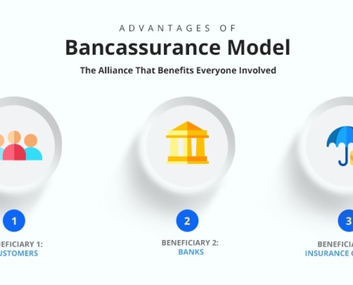 Advantages of Bancassurance