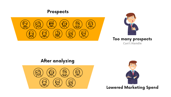 funnel analysis - efficiency