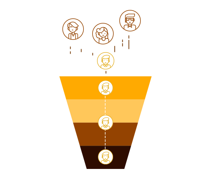funnel analysis - tracking