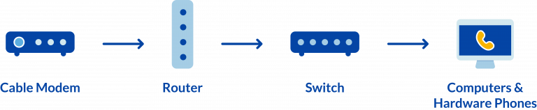 How does cloud calling work?