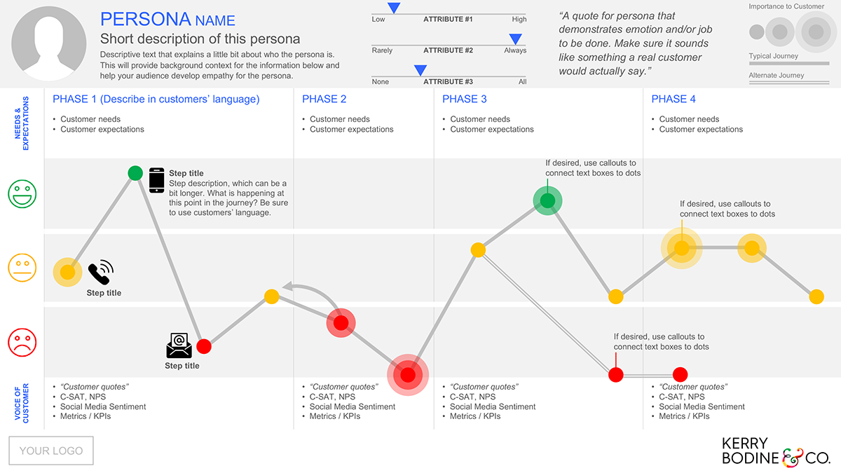 how to create a customer journey map