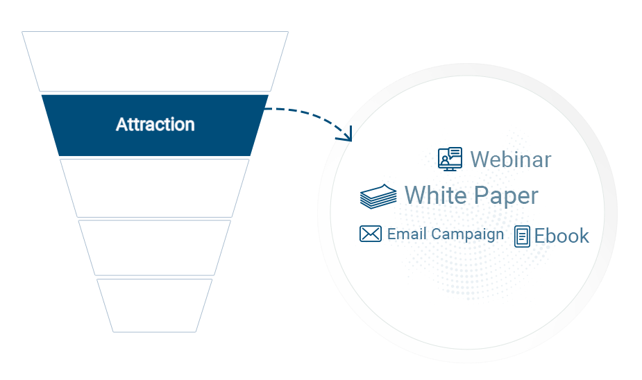 Stages of a sales funnel - Attraction