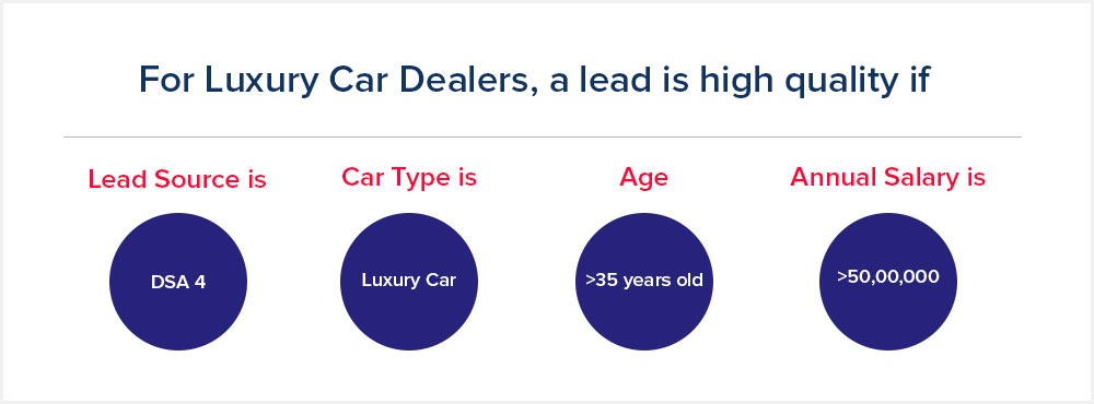 lead distribution - example