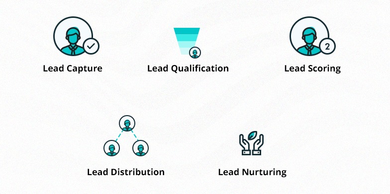 Lead automation - features