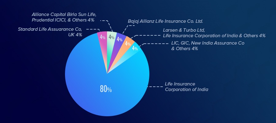 Bancassurance Model in Insurance