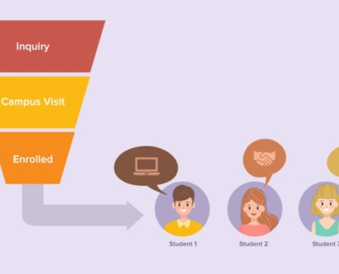 high enrollments, yet low starts? 2 enrollments