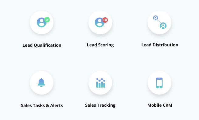 Sales planning - components