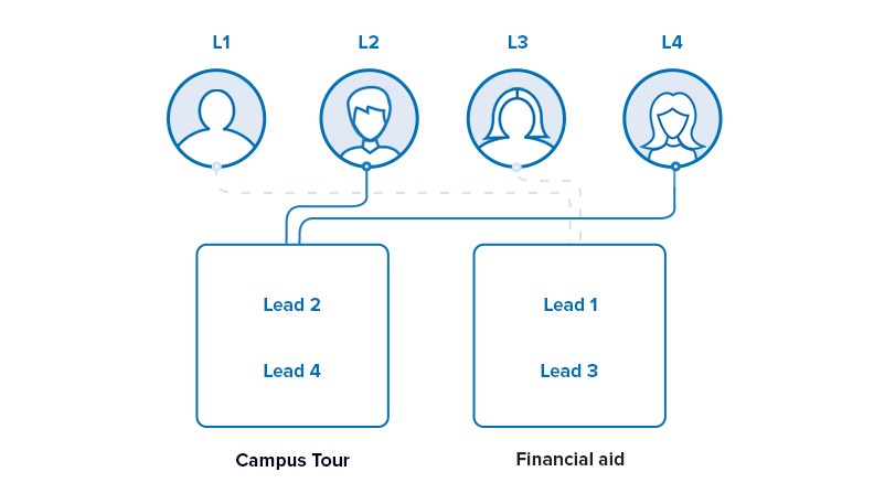 How to Attract the High-Quality Applicants You Want