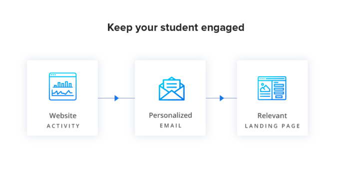 Student recruitment - engagement