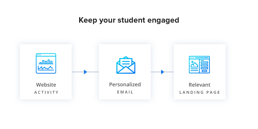 Student recruitment - engagement