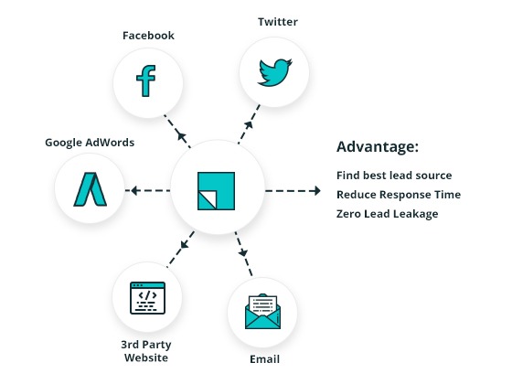 Enrollement management - integration