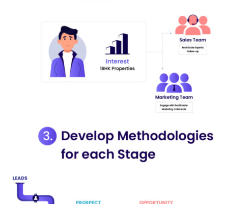 what is sales methodology & how to execute it? 5 implement-sales-methodology