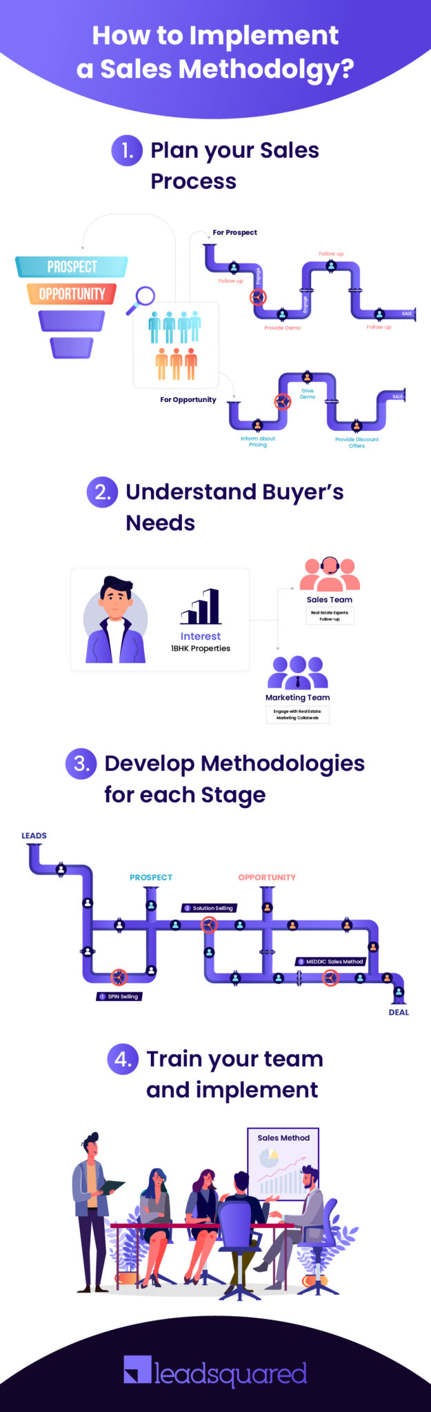 implement-sales-methodology
