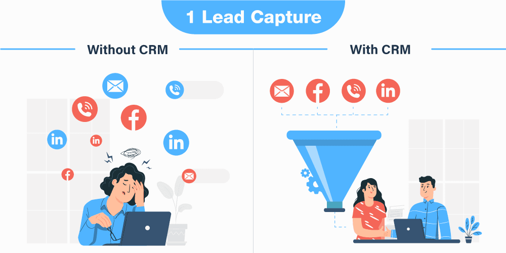 Capturing leads across channels in the lead funnel enhances sales productivity
