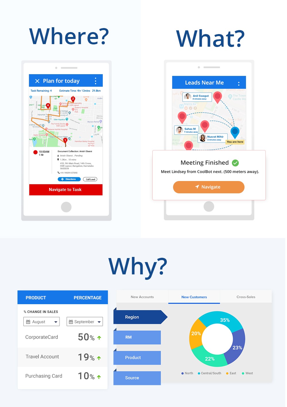 Field Force Tracker. What, Where and Why? - Info graphic 