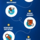 Key features of sales software - Info-graphic
