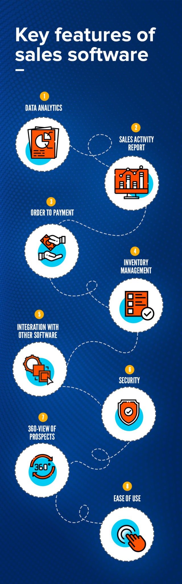 Key features of sales software - Info-graphic
