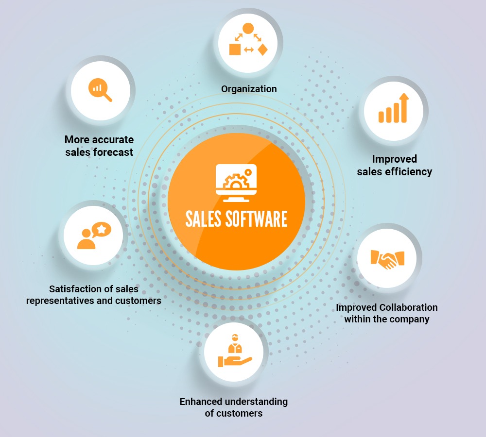 Importance of investing in sales software - Info-graphic