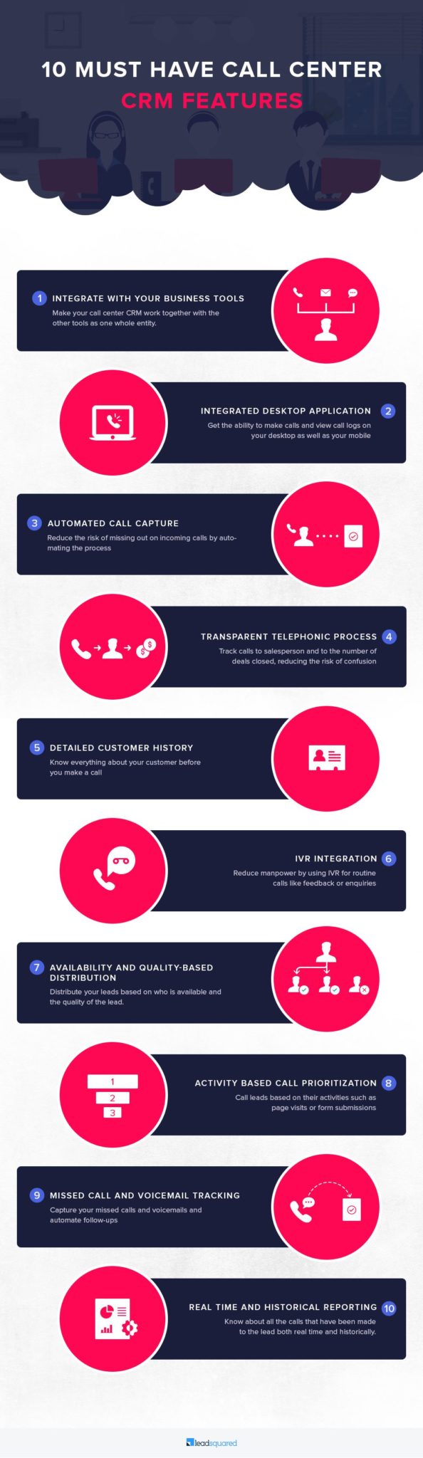 call center CRM - infographic