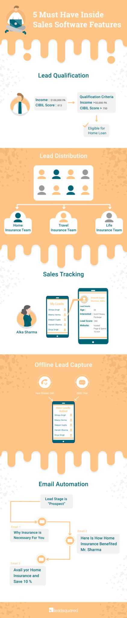 inside sales software - infographic