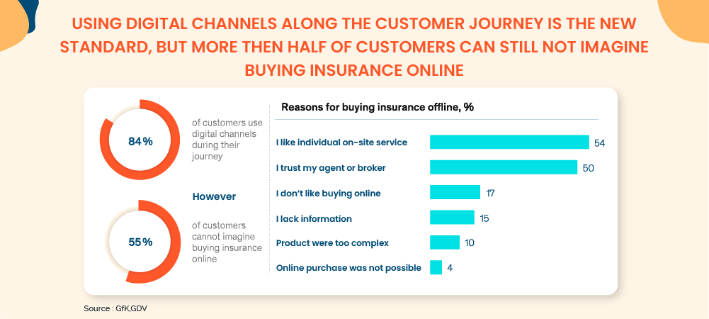 Insurance Channel-wise Adaptation