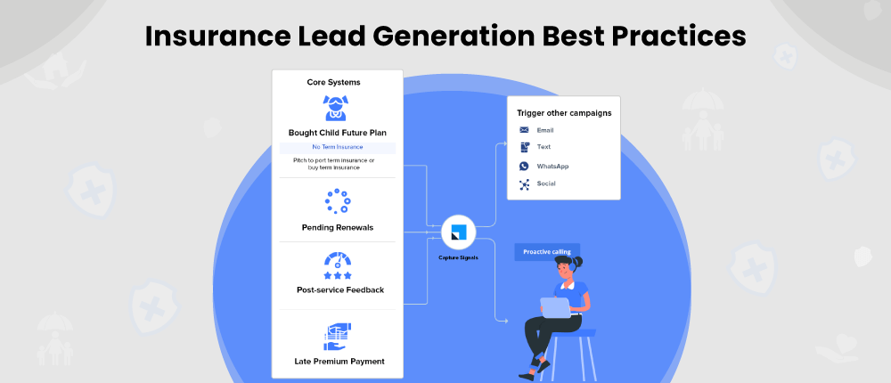 Insurance Lead Generation Best Practices