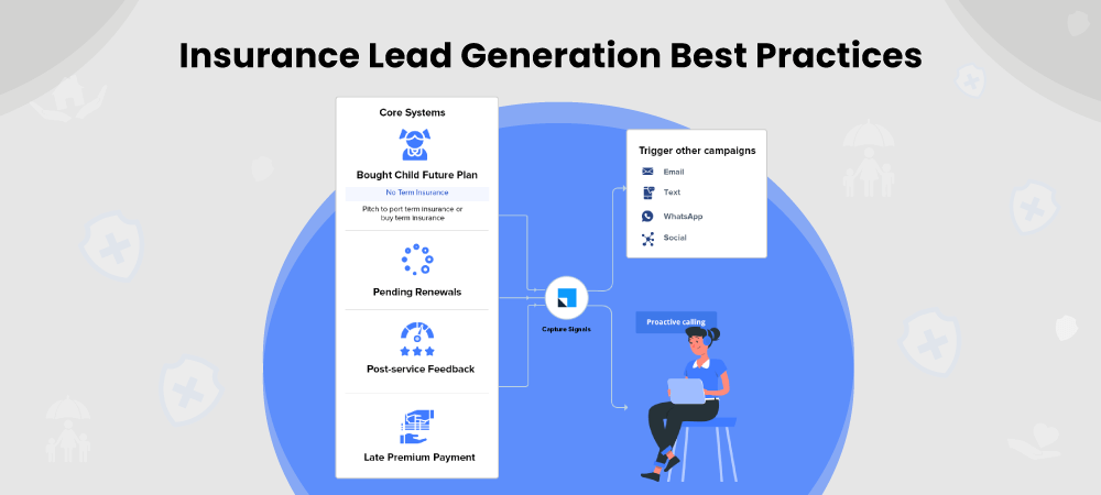 Insurance Lead Generation Best Practices