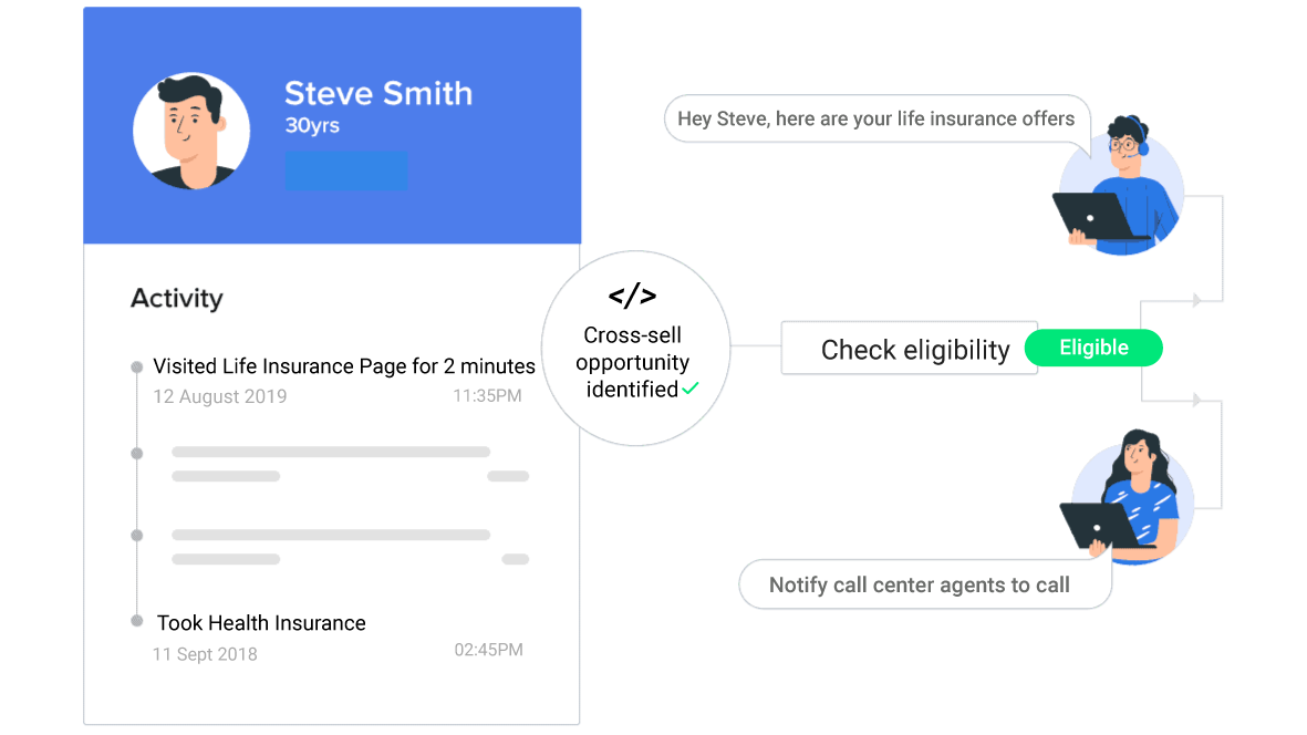 Identify up-sell and cross sell opportunities through Automation