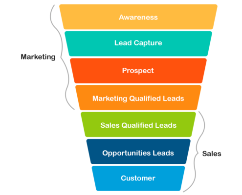 lead funnel - infographic