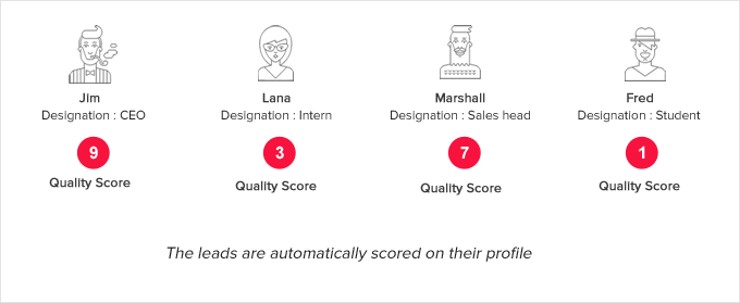 lead qualification quality score 1
