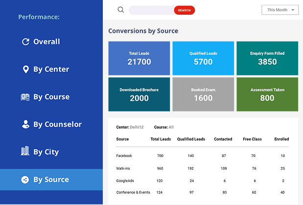 Lead source report