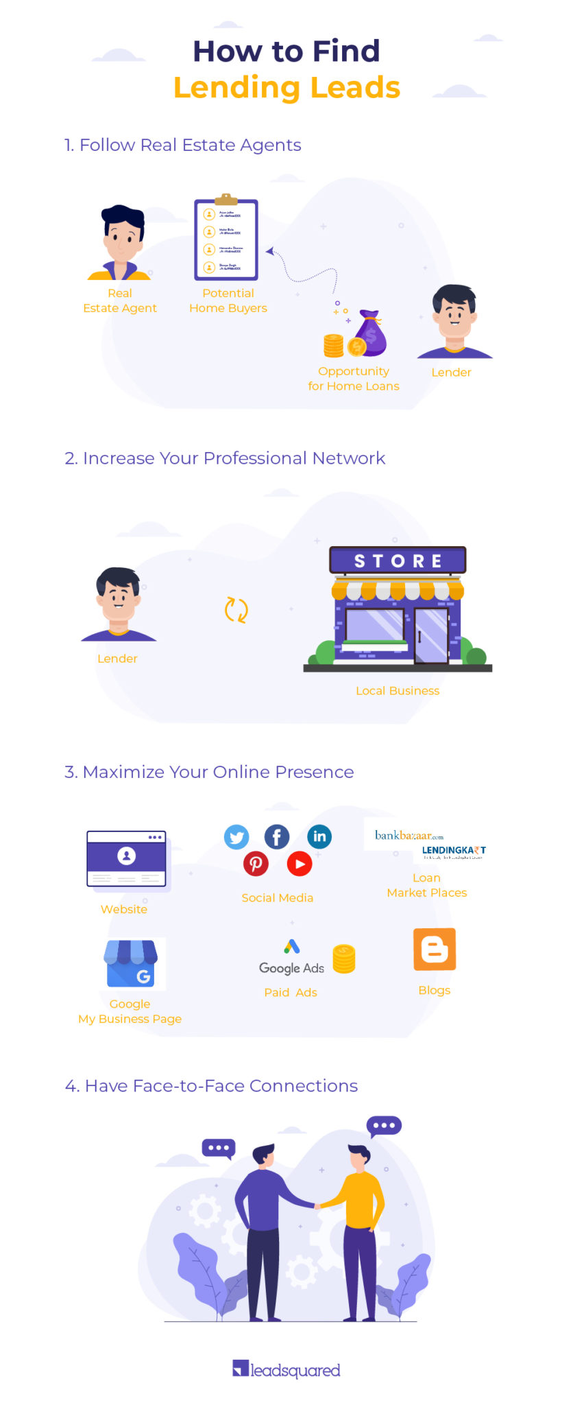 lending leads - infographic