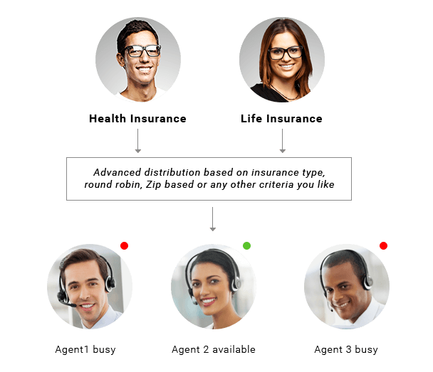 Segment and distribute 