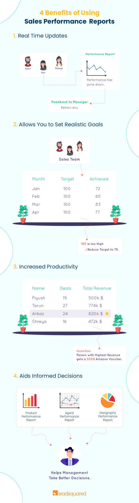 sales performance report