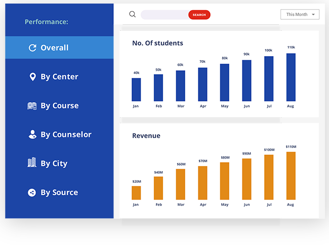 performance reports