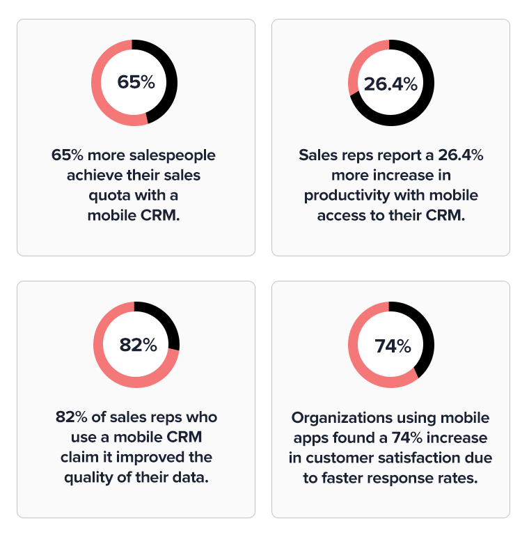 mobile CRM - stats