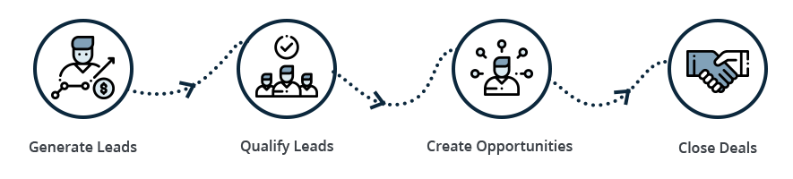 pipeline-management-what is a sales pipeline