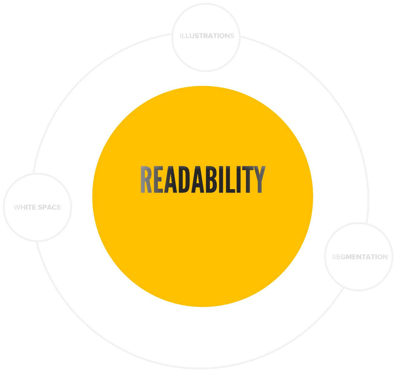 readability