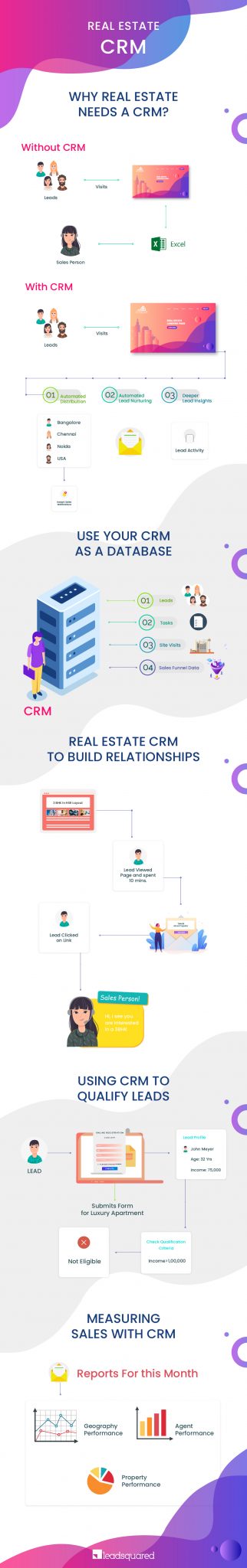 real estate CRM - infographic