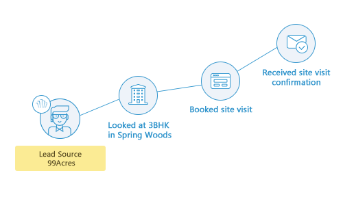 real estate CRM - lead tracking