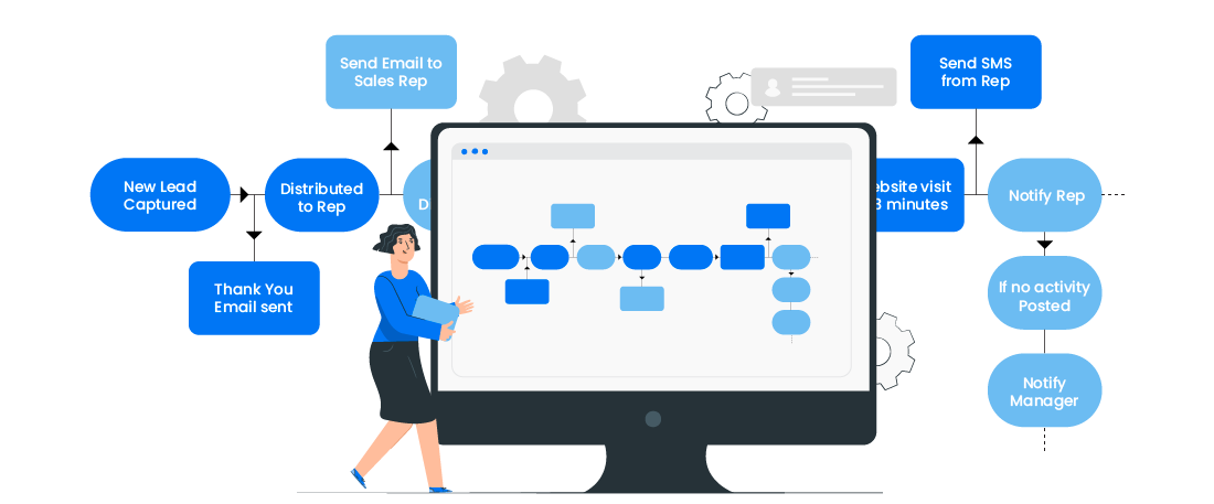 sales automation workflow builder