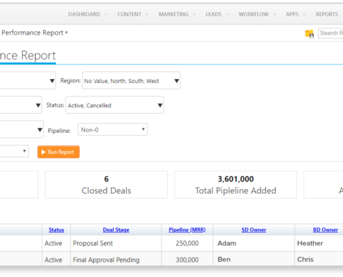 sales dashboard - sales team performance