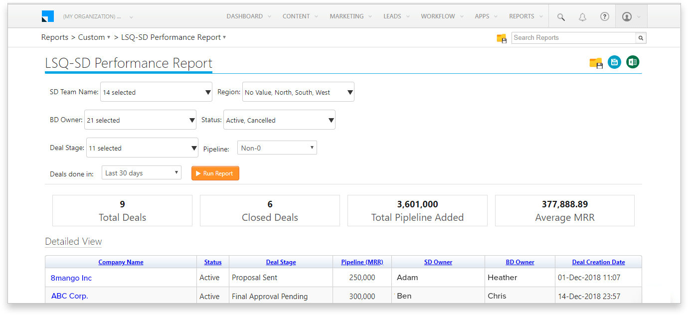 sales dashboard - sales team performance