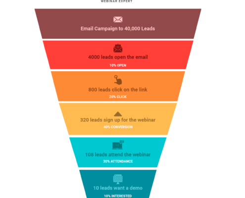 sales funnel - infographic