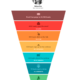 sales funnel - infographic