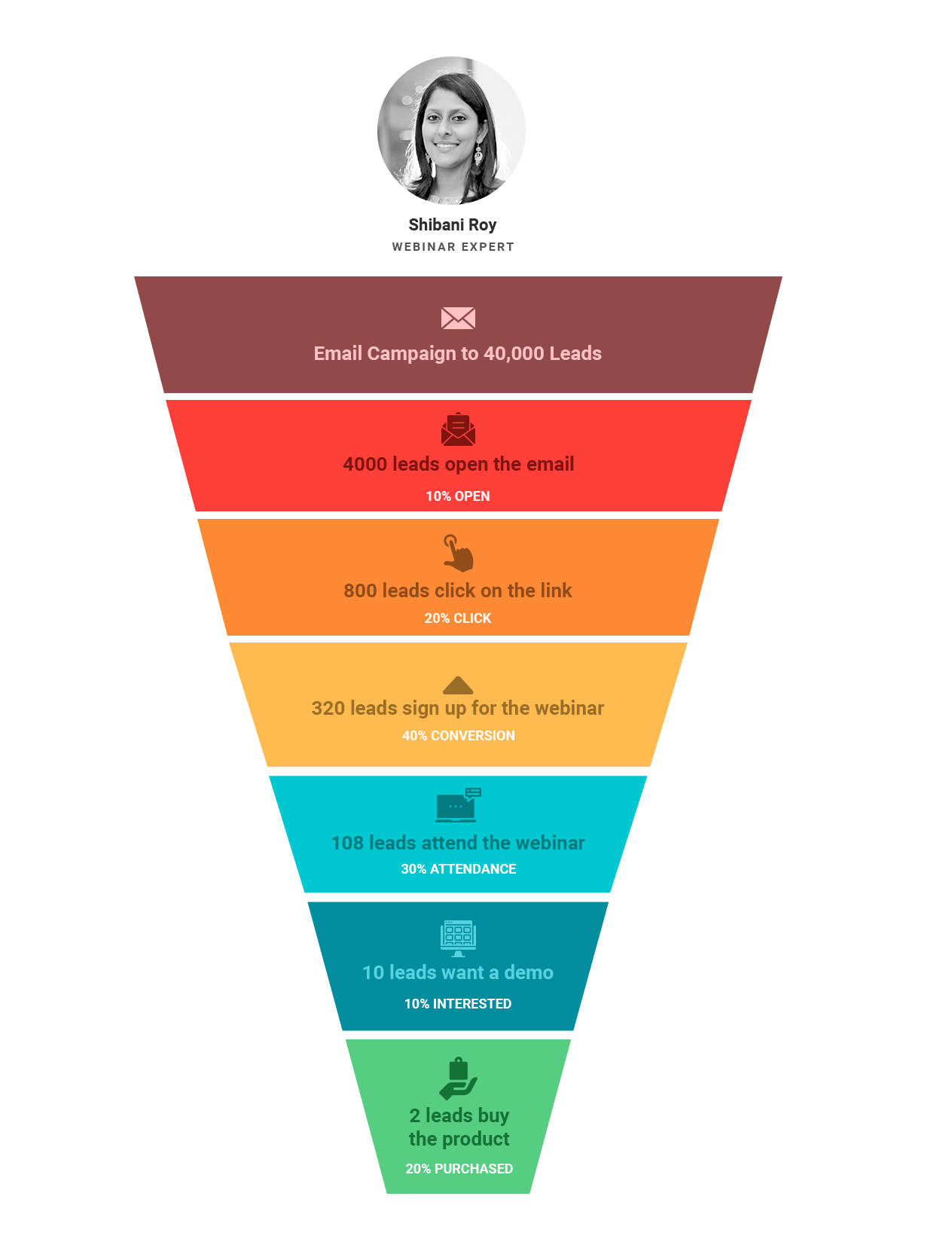 sales funnel - infographic