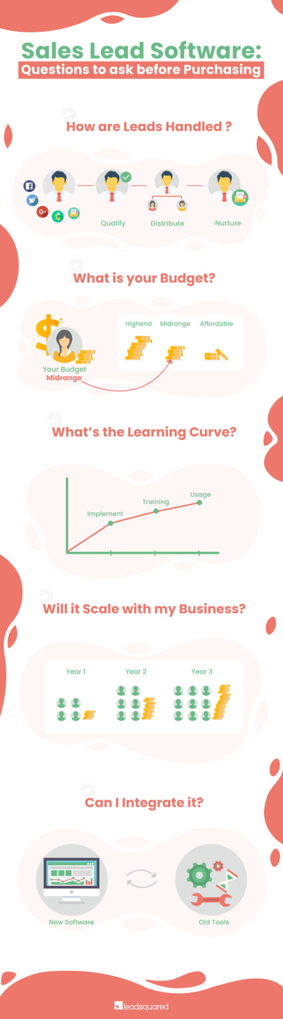 sales lead software - infographic