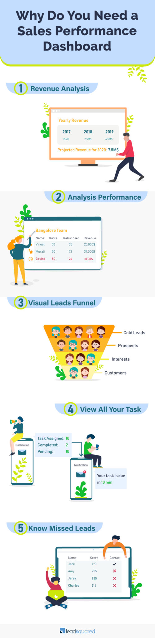 Sales performance dashboard - infographic