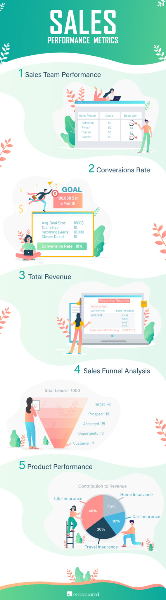 sales performance metrics - infographic